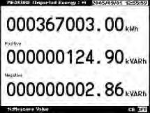 V0 0-999.99[V] ± 1.0% 3-Phase Currents 0-999.