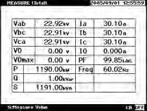 99[MW] ± 0.5% Reactive Power 0-999.99[MVAR] ± 0.