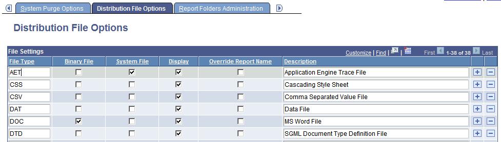 Defining PeopleSoft Process Scheduler Support Information Chapter 7 Image: Distribution File Options page This example illustrates the fields and controls on the Distribution File Options page.