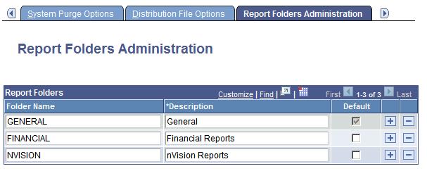 Chapter 7 Defining PeopleSoft Process Scheduler Support Information Image: Report Folders Administration page This example illustrates the fields and controls on the Report Folders Administration