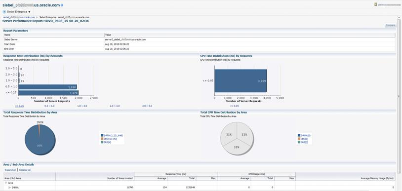 Viewing Server Performance Reports Figure 6 2 Create Report Wizard 6.