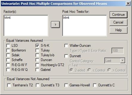 5) For performing Post Hoc analysis: First, click Post Hoc button in the Univariate dialog box and the following dialog will appear.