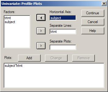 6) For making a profile chart, in Univariate dialog box, click on Plot button. Put subject variable in Horizontal Axis and put trtmt variable in Separate Lines.