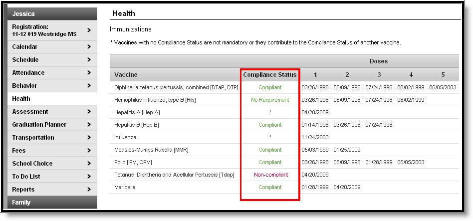 Image 2: Vaccination Compliance Display Certain vaccines may be grouped together, depending on state