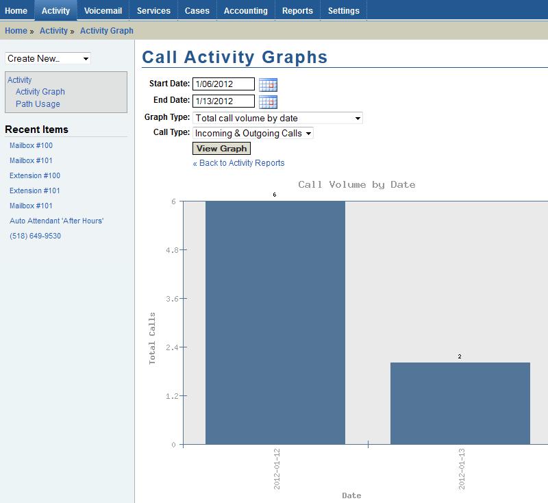 Located underneath the Activity menu, you will find Activity Graph.
