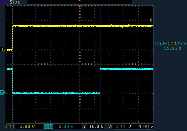 TIM2 output signals Figure 6 shows the maximum delay