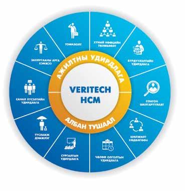 3 Системийн бүрэлдэхүүн Veritech HCM систем нь бизнесийн байгууллагын хүний нөөцийн бодлого, стратеги болон орчин
