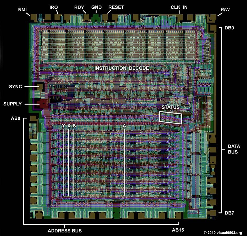 6502 Transistors CPU Year Transistors 6502 1975 3,510 8-Core Xeon 2010 2,300,000,000 32-core AM Epyc 2017 19,200,000,000 https://en.