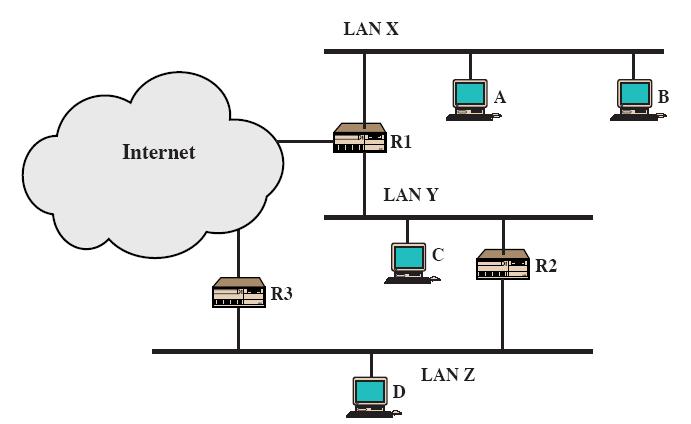 Preference of Routers: Example D wants to send data but doesn t know which router is the best to use If most traffic from