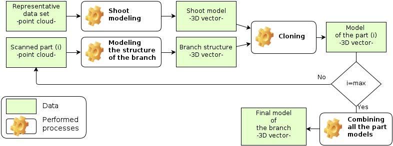 final branch model 12.11.