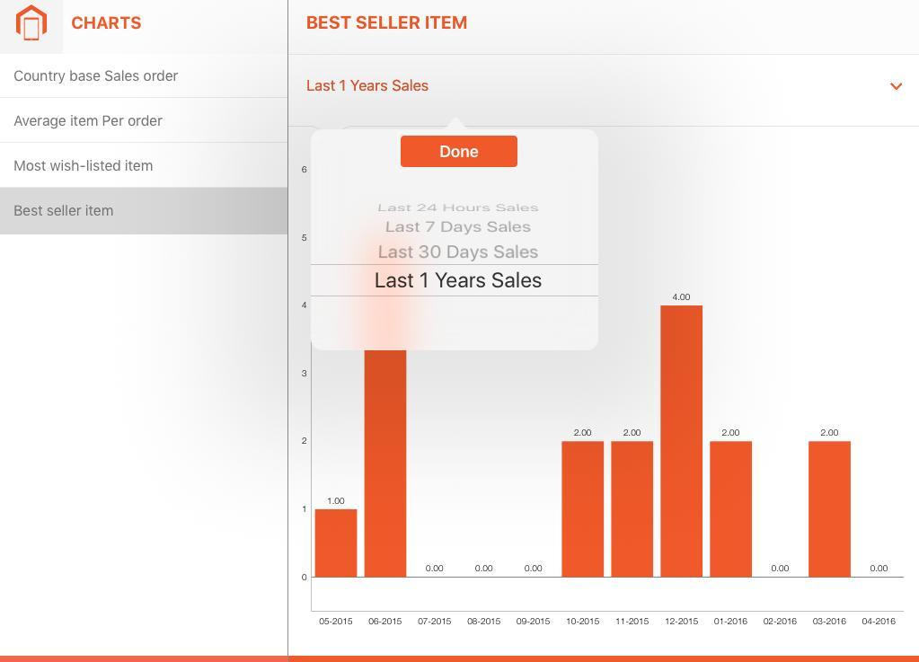 Step 5: Charts for interactive sales reports You can generate charts for your sales for staying up to date with the sales of your store.