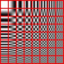 How JPEG works (2 of 3) For each block of pixels in each channel Convert to frequency domain Remember Fourier analysis from calculus?