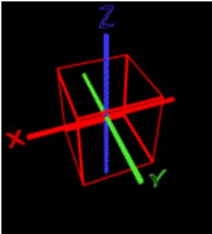 Gimbal Lock Phenomenon of two rotational axi of an object pointing in the ame
