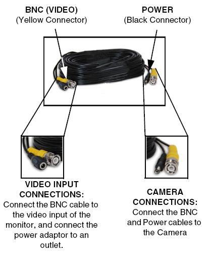 STEP 2: Connecting the Cameras Connect all the Camera s as shown in the diagram below, and then proceed to plug in the camera power supplies: 1.