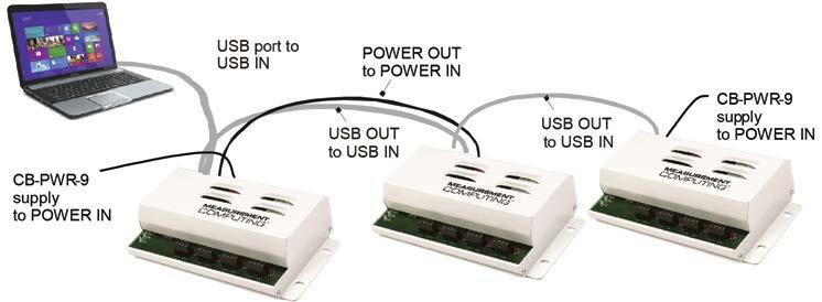 USB-SSR08 User's Guide Functional Details A daisy chain example is shown in Figure 11.