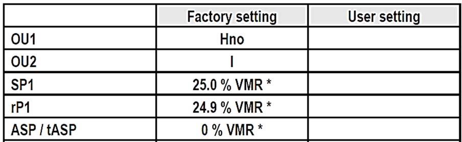 14 Factory setting 14 Factory