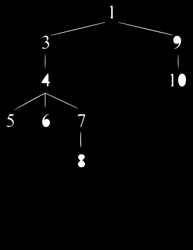Name: 7 5. (0 points) Trees Definition. A sibling of a node in a tree is another node with the same parent. (a) ( pt) Implement siblings, which takes a Tree instance t.
