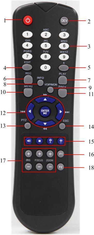 1.2 IR Remote Control Operations The NVR may also be controlled with the included IR remote control, shown in Figure 1.