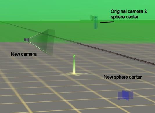 As you can see, the two spheres overlap, permitting the two cameras to switch directly between each other as the train passes through the overlap area.
