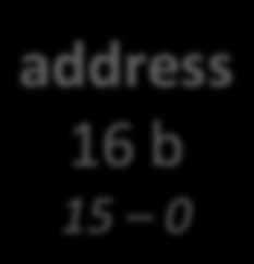 to access ±2 15 addresses from whatever value is in the
