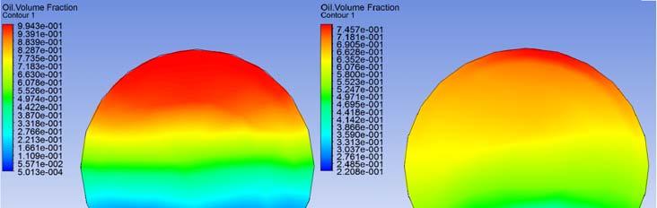 Figure 3: Oil volume fraction contours at
