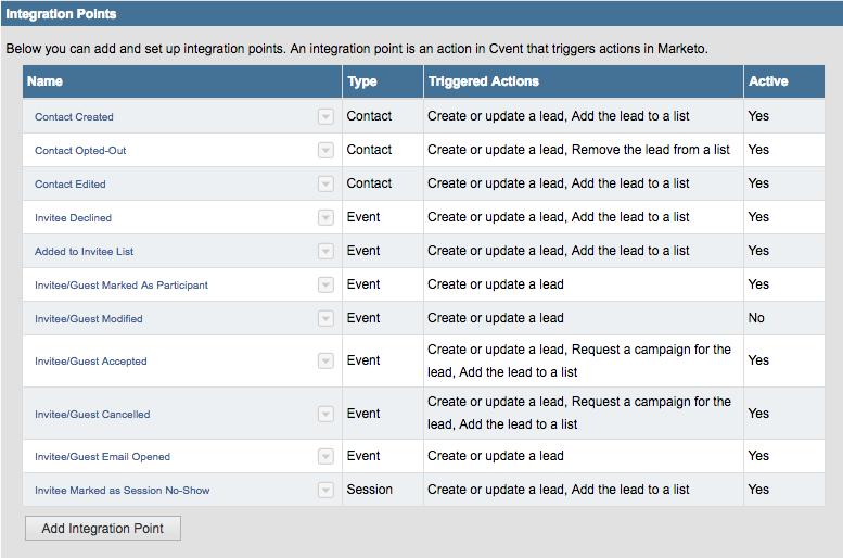Integration Points An integration point is an action in Cvent that causes specified actions to take place in Marketo.