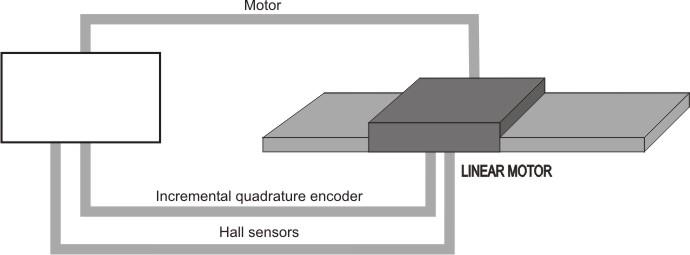 IDMx40 Figure 2.4. Brushless DC linear motor. Position/speed/torque control. Hall sensors and quadrature encoder on motor 5.