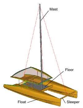 1 Structures of the modelled catamaran Figure 1 shows the geometry of the studied composite catamaran.
