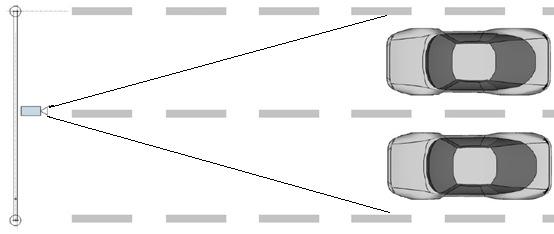 Figure 2-5 Two Lanes (Camera in the