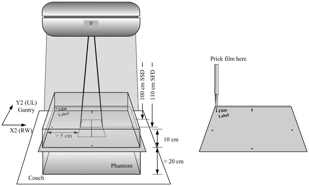 Measurement and Analysis -9.. Film Measurement with a Perpendicular Setup (Continued from a Calibration Process) The choice between parallel and perpendicular setups is at the user s discretion. D.