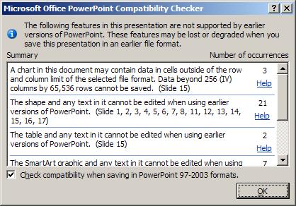 Compatibility Checker Others may be using the older versions of PowerPoint.