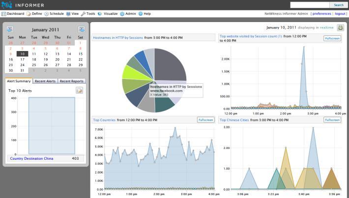 Automated Analysis, Reporting and Alerting Informer Flexible dashboard, chart and summary displays