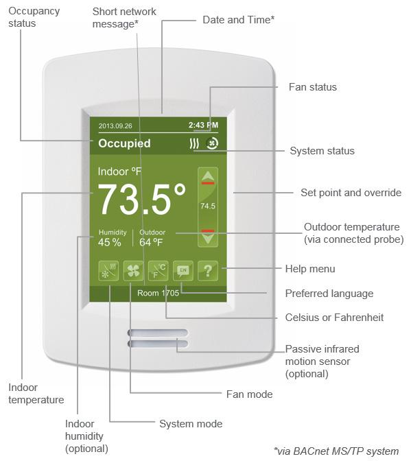 Thermostat Features Standard Features Color touch screen interface 5 selectable screen colors Supports the upload of a custom standby screen Supports the display of custom messages when integrated