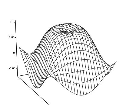 Background: RBF Theory A system of radial functions is used to fit a solution for the mesh movement/morphing, from a list of source points and their displacements.