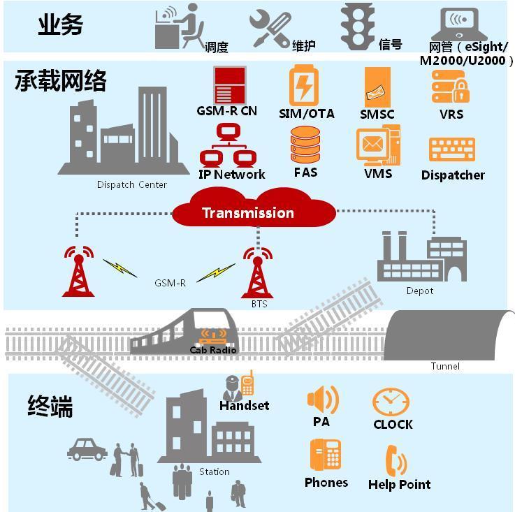 1 Overview of the Railway Transport Industry 1.1 Introduction Informatization is an important means of accelerating the growth of the railway transport industry.