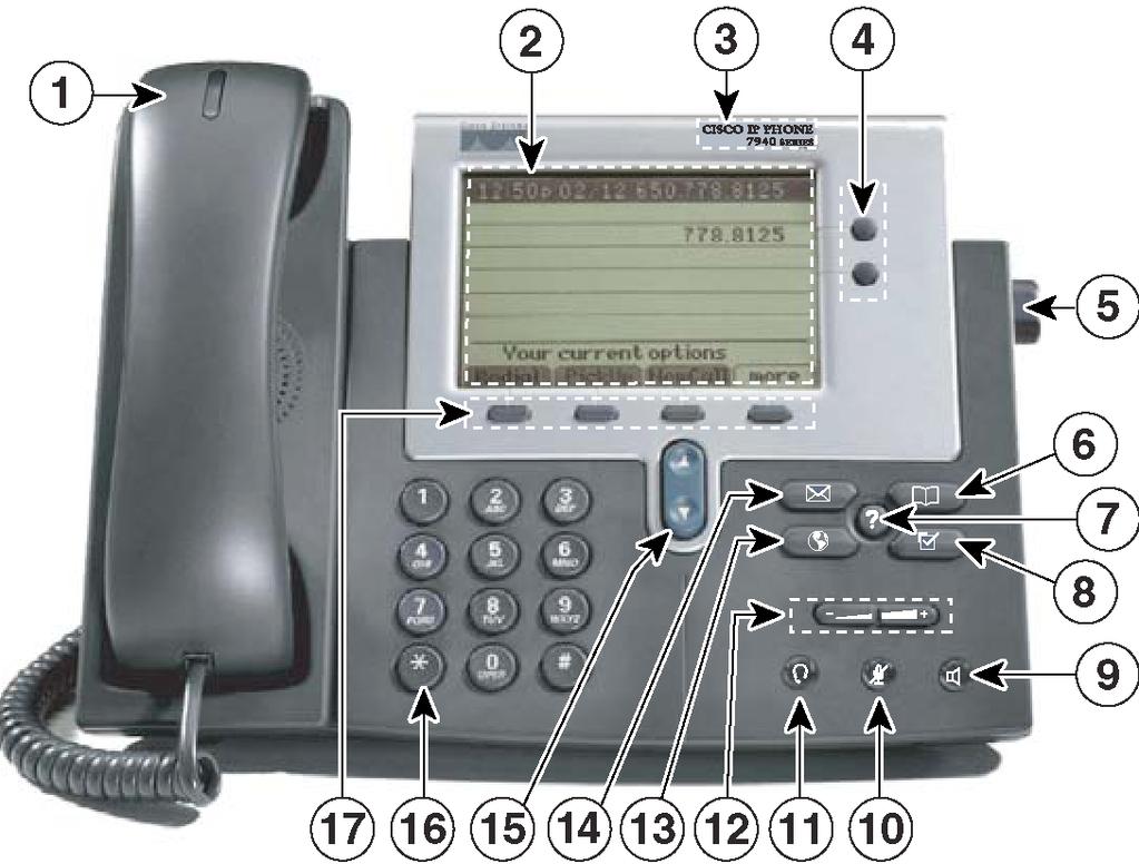 An Overview of Your Phone Your Cisco 7960G or 7940G is a full-feature telephone that provides voice communication over the same data network that your computer uses, allowing you to place and receive