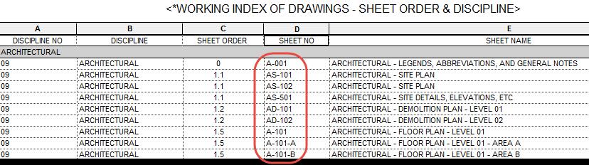 Notice that SHEET ORDER is before the column for SHEET NO, at Page we group the sheet numbers together which sometimes Revit s alphabetic order would disrupt this method.