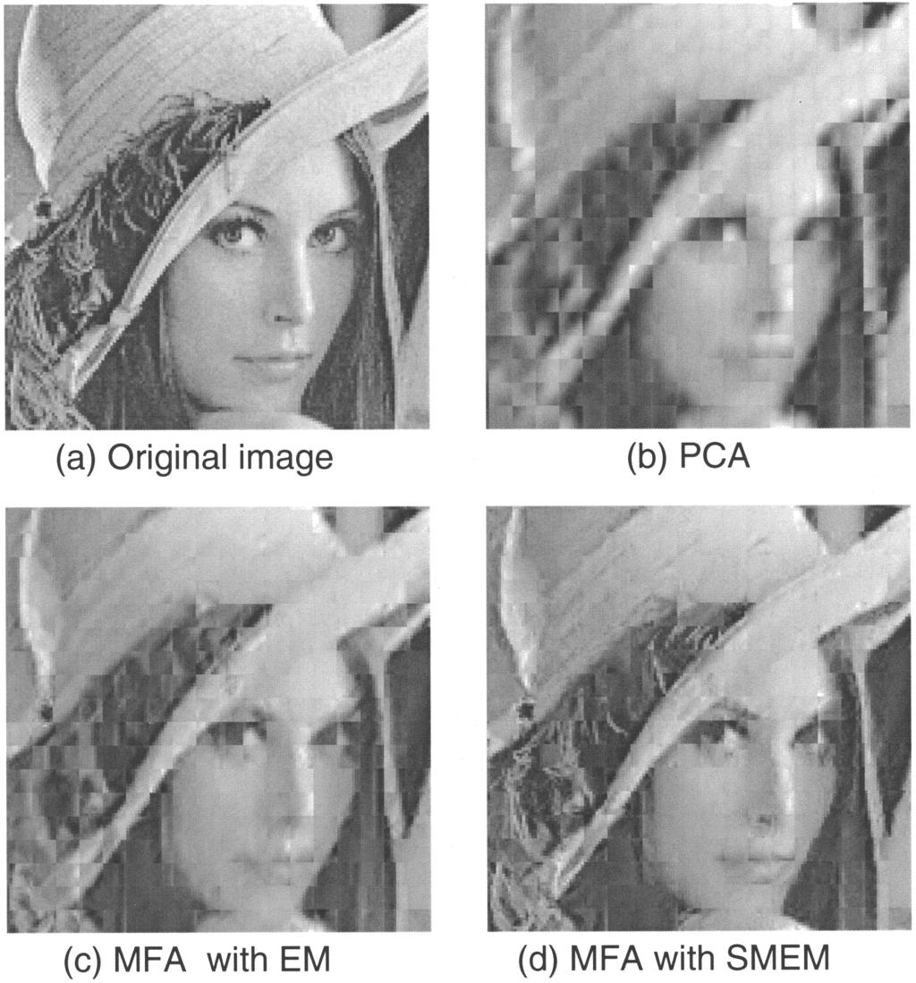 2124 N. Ueda, R. Nakano, Z. Ghahramani, and G. E. Hinton Figure 6: An example of image reconstruction.