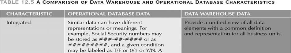 Non-Volatile Data Data in the warehouse is not