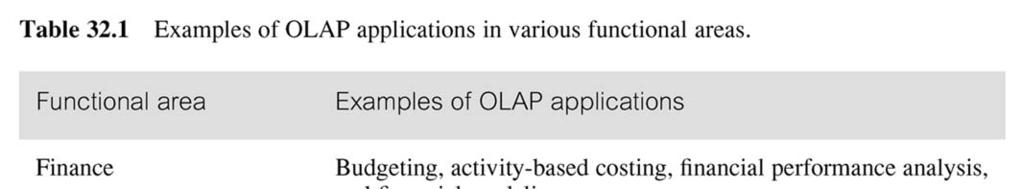 Examples of OLAP Applications in