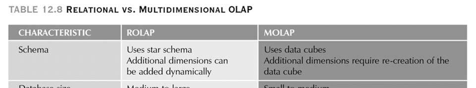 Multi-Dimensional OLAP Servers In summary, pre-aggregation,