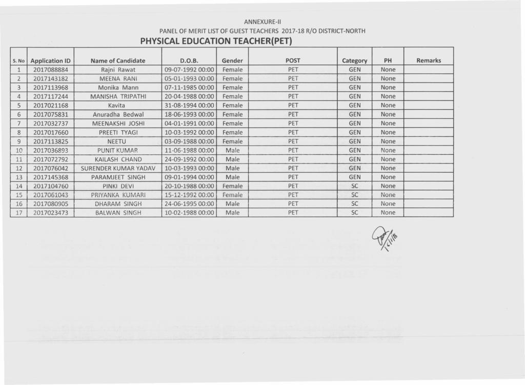 PANEL OF MERIT LISTOF GUEST TEACHERS 2017-18 RIO DISTRICT-NORTH PHYSICAL EDUCATION TEACHER(PET) s. No Application 10 Name of Candidate O.O.B.