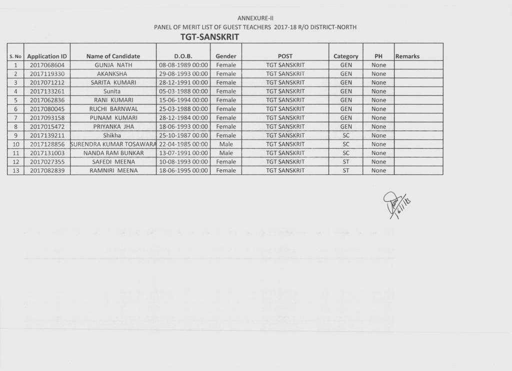 PANEL OF MERIT LISTOF GUEST TEACHERS 2017-18 TGT -SANSKRIT RIO DISTRICT-NORTH S.No Application ID Name of Candidate O.O.B.
