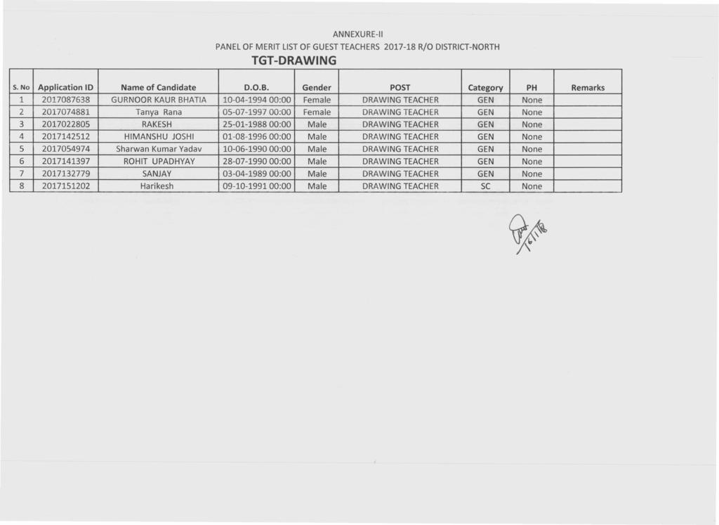 PANEL OF MERIT LIST OF GUESTTEACHERS 2017-18 TGT-DRAWING RIO DISTRICT-NORTH S. No Application 10 Name of Candidate D.O.B.