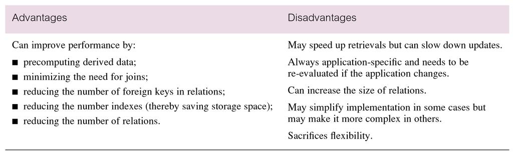 ADVANTAGES AND