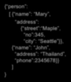JSon Datatypes JSon Semantics: a Tree!