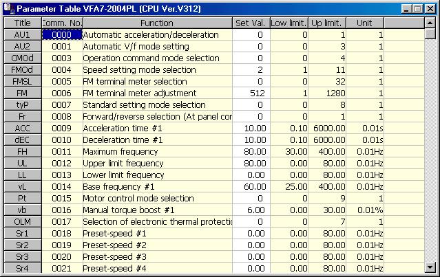 3.2.1. Parameter Table Parameters are listed in the table. Figure 3-15 Parameter Table Screen If a parameter column is clicked, parameters can be entered in "Set Val." cells (white).