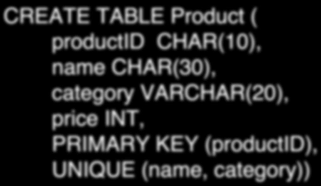 Other Keys CREATE TABLE ( productid CHAR(10), CHAR(30), category VARCHAR(20), price INT,