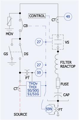 reactors, and thyristor valves. Relay is sensitive to RMS current associated with the filter's fundamental current and harmonic current.
