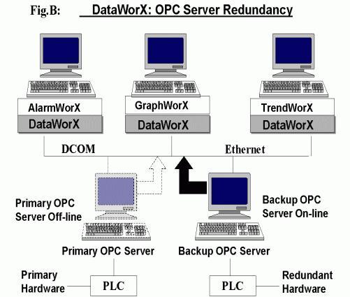 Primary OPC Server Is Online